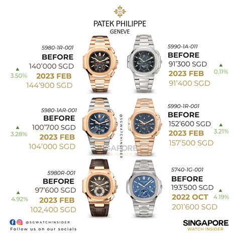 patek philippe price guide